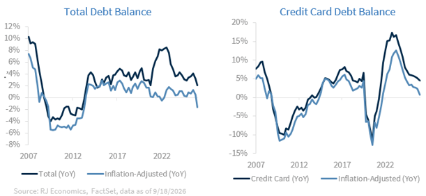 Chart: Mortgage rates remain elevated