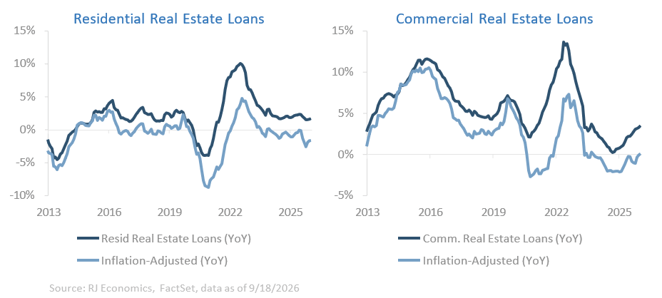 Chart: Mortgage rates remain elevated